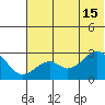 Trident Bay tide chart for Saturday, June 15, 2024