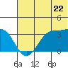 Trident Bay tide chart for Saturday, June 22, 2024
