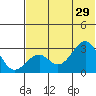 Trident Bay tide chart for Saturday, June 29, 2024