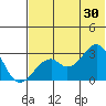 Trident Bay tide chart for Sunday, June 30, 2024