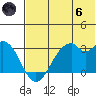 Trident Bay tide chart for Thursday, June 6, 2024