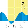 Trident Bay tide chart for Friday, June 7, 2024