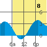 Trident Bay tide chart for Saturday, June 8, 2024