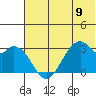 Trident Bay tide chart for Sunday, June 9, 2024
