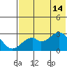 Trident Bay tide chart for Sunday, July 14, 2024