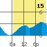Trident Bay tide chart for Monday, July 15, 2024