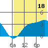 Trident Bay tide chart for Thursday, July 18, 2024