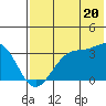 Trident Bay tide chart for Saturday, July 20, 2024