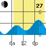 Trident Bay tide chart for Saturday, July 27, 2024