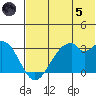 Trident Bay tide chart for Friday, July 5, 2024
