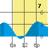Trident Bay tide chart for Sunday, July 7, 2024
