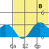 Trident Bay tide chart for Monday, July 8, 2024
