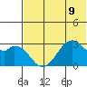 Trident Bay tide chart for Tuesday, July 9, 2024