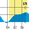 Trident Bay tide chart for Thursday, August 15, 2024