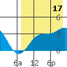 Trident Bay tide chart for Saturday, August 17, 2024
