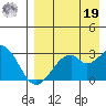 Trident Bay tide chart for Monday, August 19, 2024