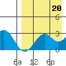 Trident Bay tide chart for Tuesday, August 20, 2024