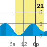 Trident Bay tide chart for Wednesday, August 21, 2024