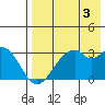 Trident Bay tide chart for Saturday, August 3, 2024