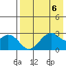 Trident Bay tide chart for Tuesday, August 6, 2024