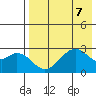 Trident Bay tide chart for Wednesday, August 7, 2024