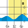 Trident Bay tide chart for Thursday, August 8, 2024