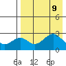 Trident Bay tide chart for Friday, August 9, 2024