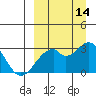 Trident Bay tide chart for Saturday, September 14, 2024