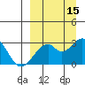 Trident Bay tide chart for Sunday, September 15, 2024