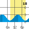 Trident Bay tide chart for Wednesday, September 18, 2024