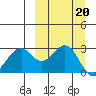 Trident Bay tide chart for Friday, September 20, 2024