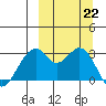 Trident Bay tide chart for Sunday, September 22, 2024
