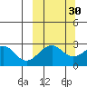 Trident Bay tide chart for Monday, September 30, 2024