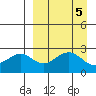 Trident Bay tide chart for Thursday, September 5, 2024