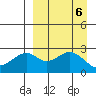 Trident Bay tide chart for Friday, September 6, 2024