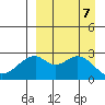 Trident Bay tide chart for Saturday, September 7, 2024