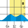 Trident Bay tide chart for Sunday, September 8, 2024