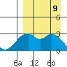 Trident Bay tide chart for Monday, September 9, 2024