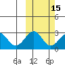 Trident Bay tide chart for Tuesday, October 15, 2024