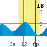 Trident Bay tide chart for Wednesday, October 16, 2024