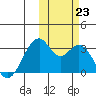 Trident Bay tide chart for Wednesday, October 23, 2024