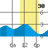 Trident Bay tide chart for Wednesday, October 30, 2024