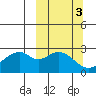 Trident Bay tide chart for Thursday, October 3, 2024
