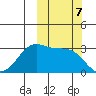 Trident Bay tide chart for Monday, October 7, 2024