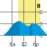 Trident Bay tide chart for Tuesday, October 8, 2024