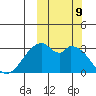 Trident Bay tide chart for Wednesday, October 9, 2024