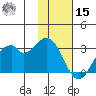 Trident Bay tide chart for Friday, November 15, 2024