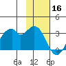 Trident Bay tide chart for Saturday, November 16, 2024