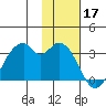 Trident Bay tide chart for Sunday, November 17, 2024