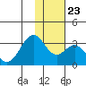 Trident Bay tide chart for Saturday, November 23, 2024